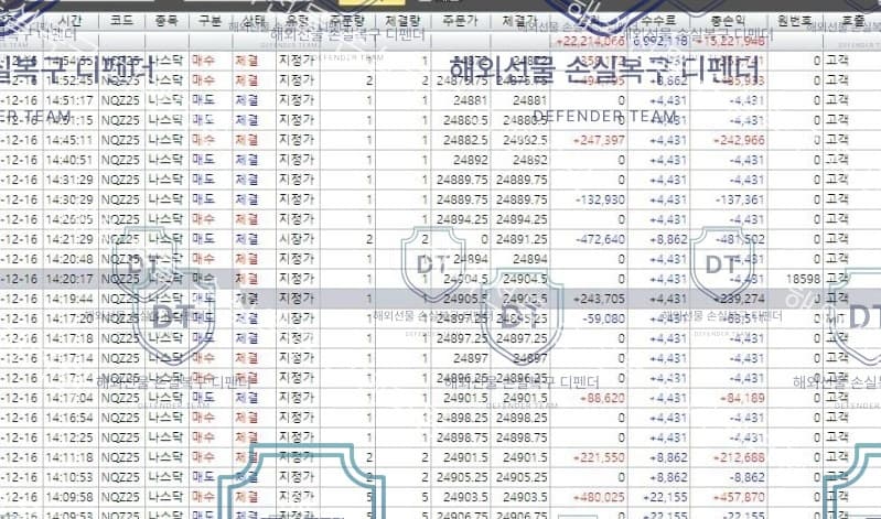 200만원으로 시작, 2,200만원 출금 완료