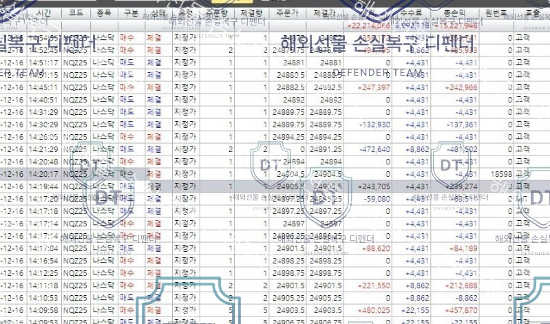 200만원으로 시작, 2,200만원 출금 완료